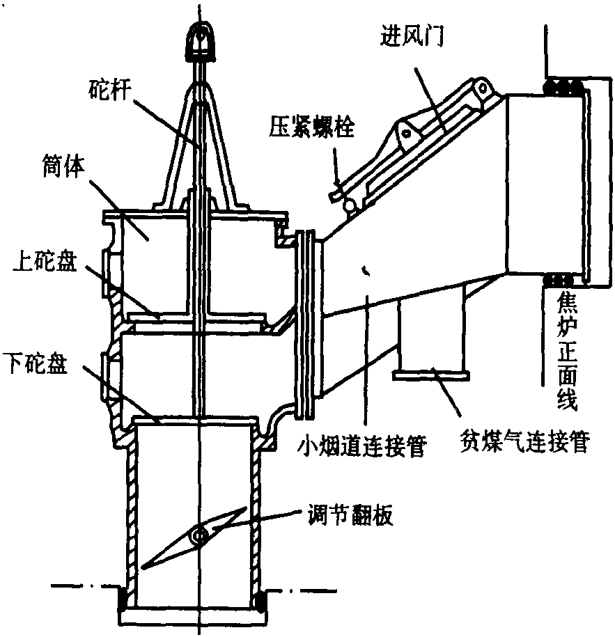 第五節(jié) 廢氣設(shè)備